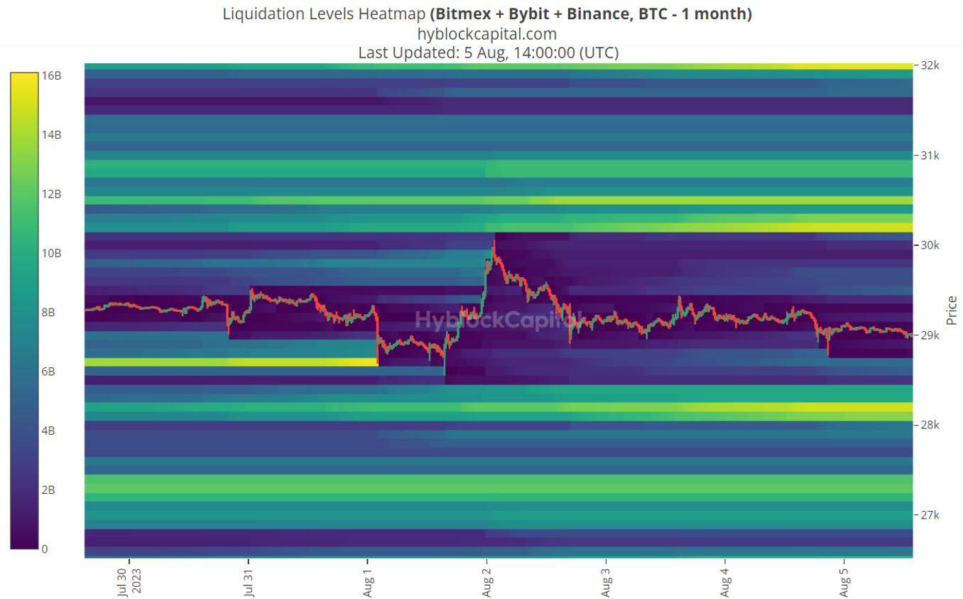 Hyblock Liquidation Heatmap